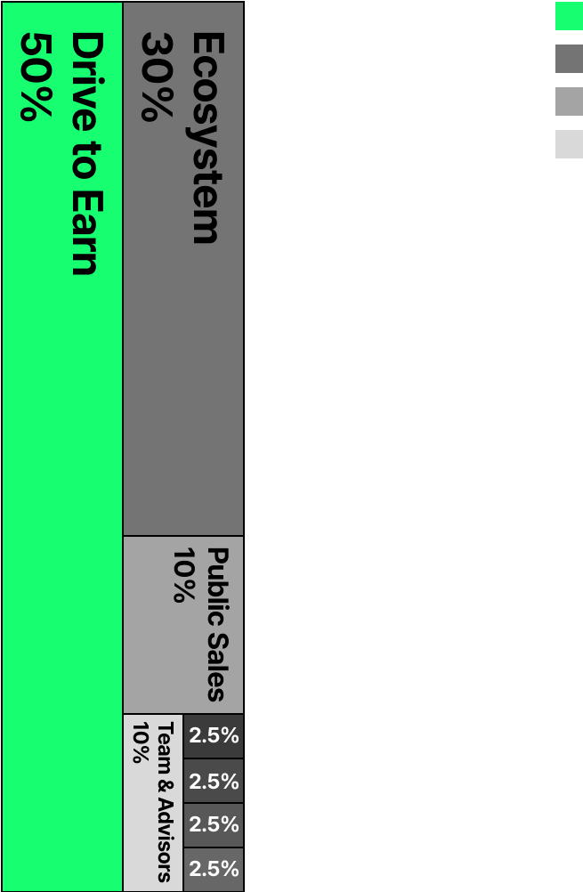 mobile-token-distribution-image