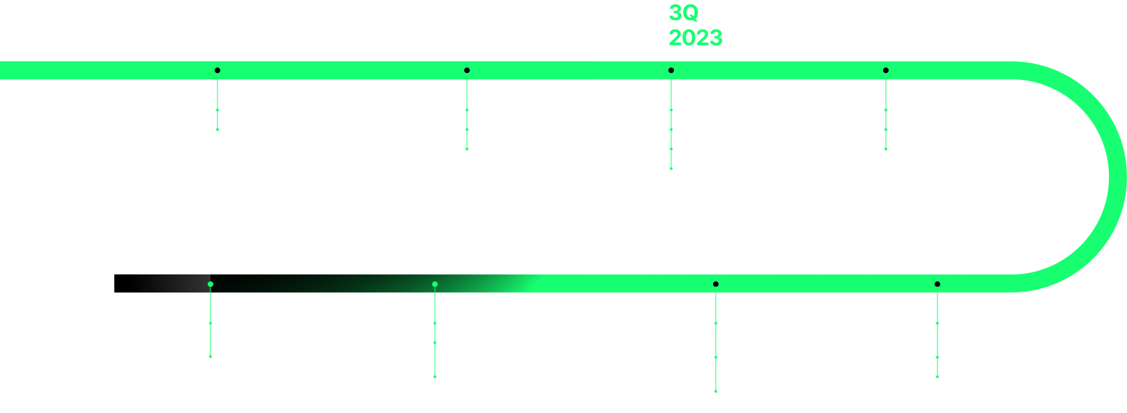 roadmap-milestone-image